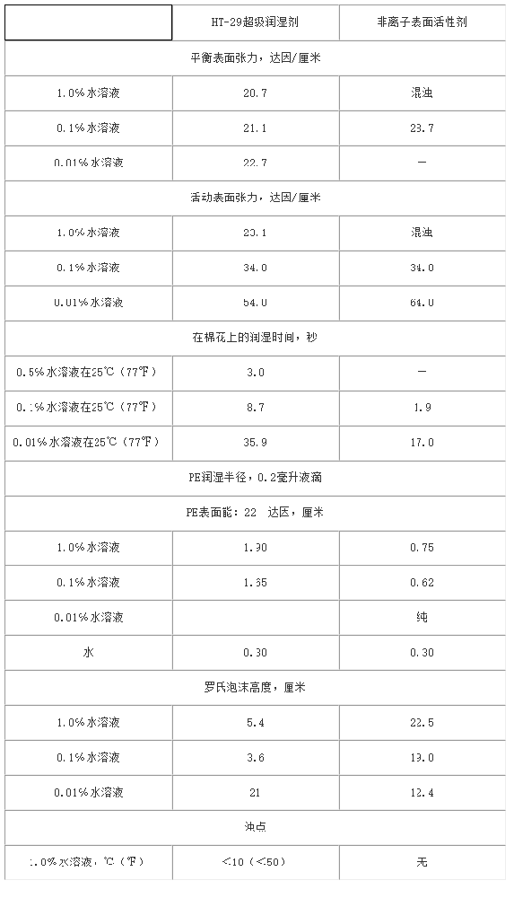 润湿剂298-南通市晗泰化工有限公司.png